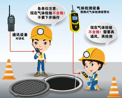 南川有限空间操作说明